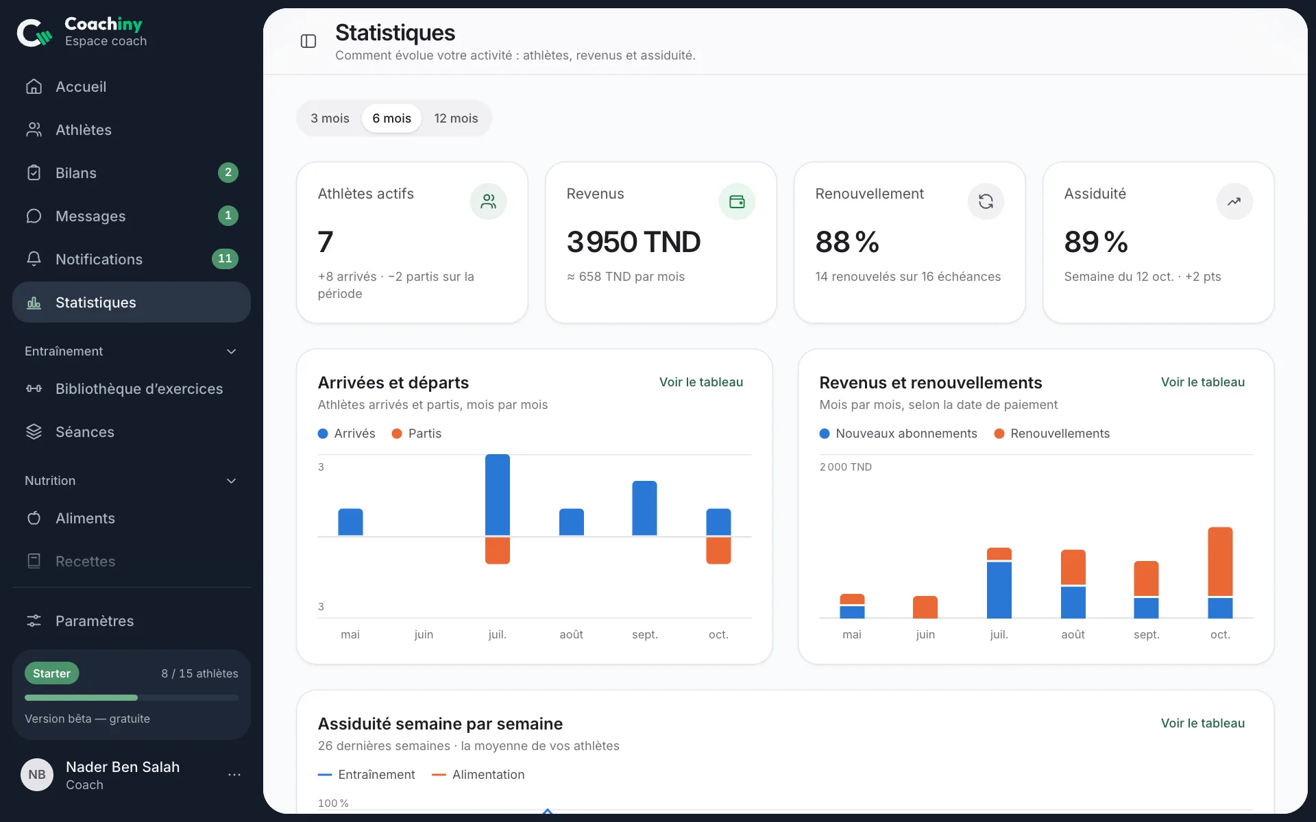 Les statistiques du coach : athlètes actifs, revenus, renouvellements et assiduité.
